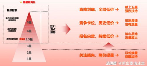 7000万电商人，又走到了十字路口——工商事务代理，是挑战还是新机遇？